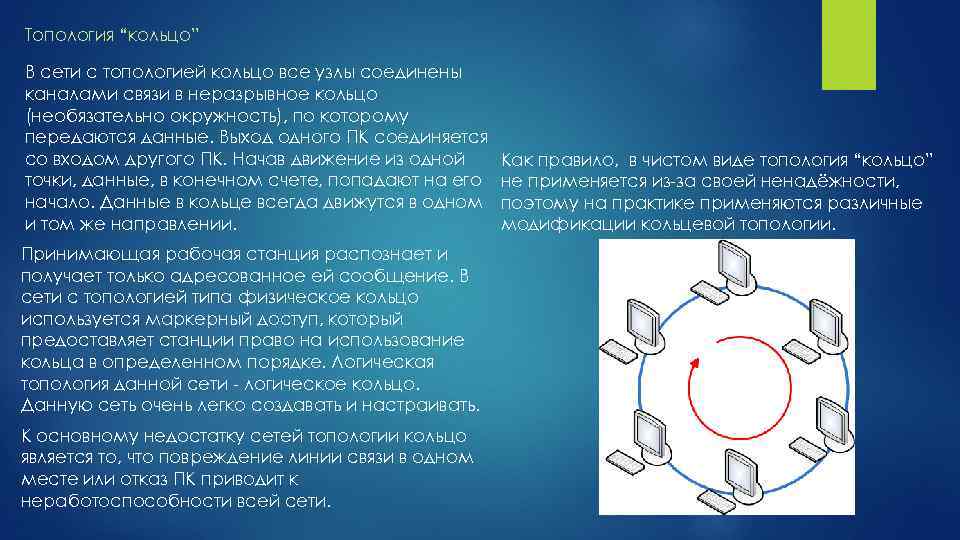 Топология “кольцо” В сети с топологией кольцо все узлы соединены каналами связи в неразрывное