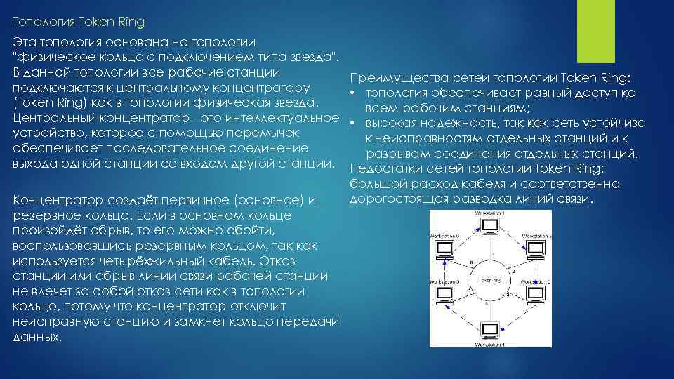 Топология token ring схема