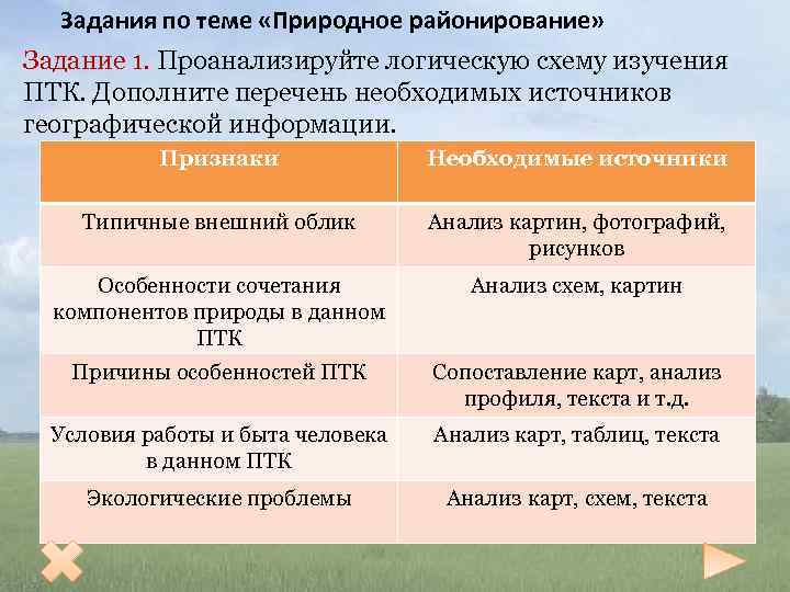 Облик анализ. Таблица природное районировани. Признаки районирования России. Природное районирование таблица. Районирование ПТК.