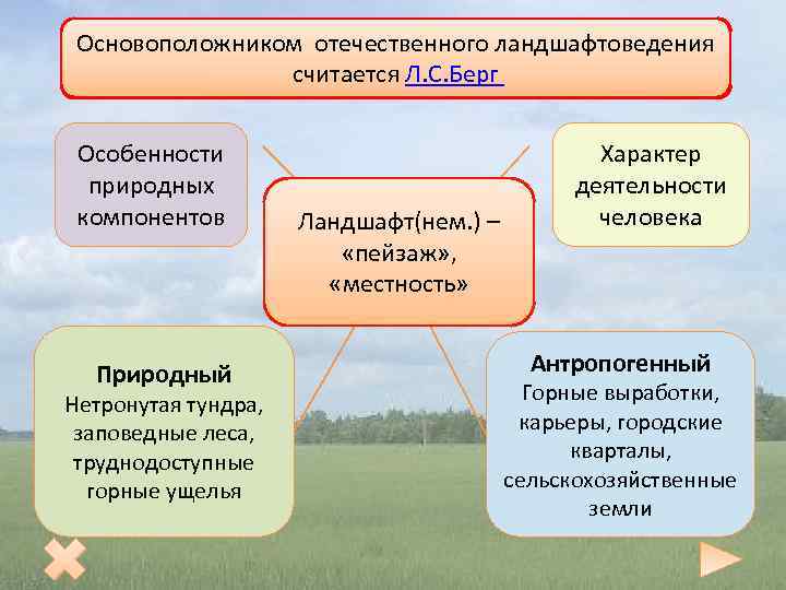 Природные и зависящие от. Природное районирование. Природное районирование примеры. Природные комплексы природное районирование природная. Районирование учитывает природные особенности территории.