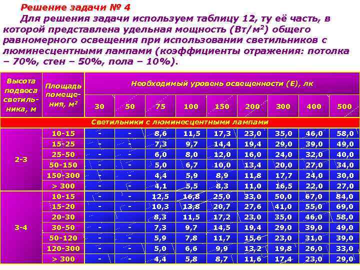 Решение задачи № 4 Для решения задачи используем таблицу 12, ту её часть, в