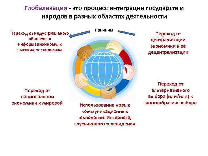 Главный драйвер глобализации это