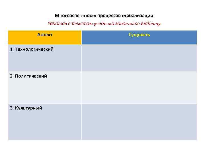 Многоаспектность процессов глобализации Работая с текстом учебника заполните таблицу Аспект 1. Технологический 2. Политический