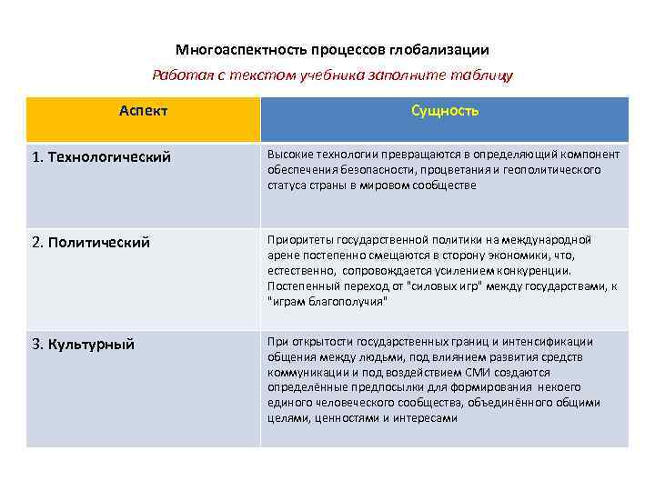 Многоаспектность процессов глобализации Работая с текстом учебника заполните таблицу Аспект Сущность 1. Технологический Высокие