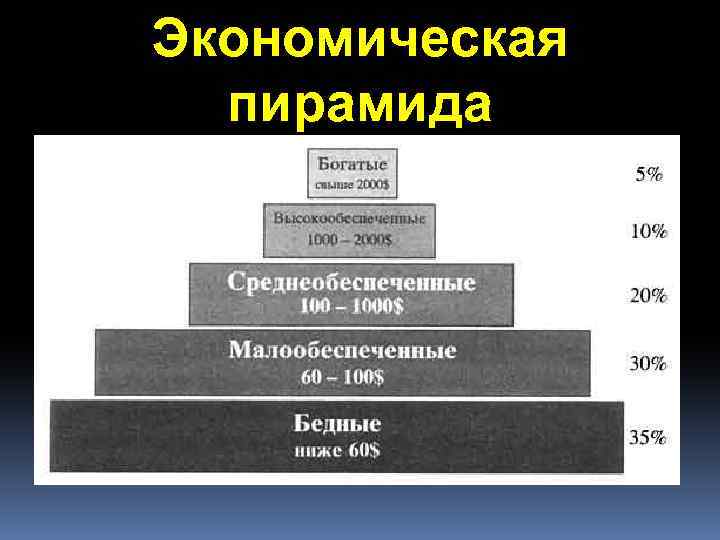 Экономическая пирамида 