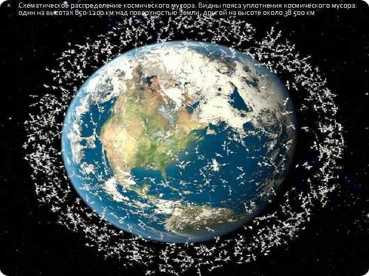  Схематическое распределение космического мусора. Видны пояса уплотнения космического мусора: один на высотах 850