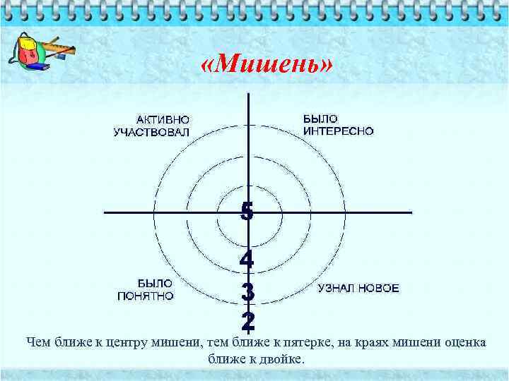 Картинка мишень для рефлексии