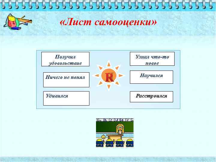  «Лист самооценки» Получил удовольствие Ничего не понял Удивился Узнал что-то новое Я Научился