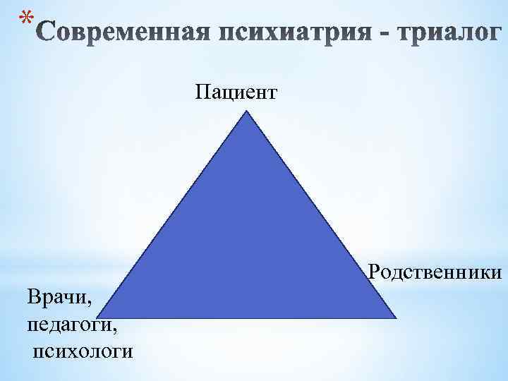 * Пациент Врачи, педагоги, психологи Родственники 