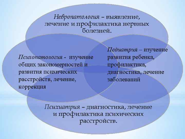 Невропатология – выявление, лечение и профилактика нервных болезней. Психопатология - изучение общих закономерностей и