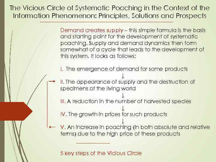 The Vicious Circle of Systematic Poaching in the Context of the Information Phenomenon: Principles,