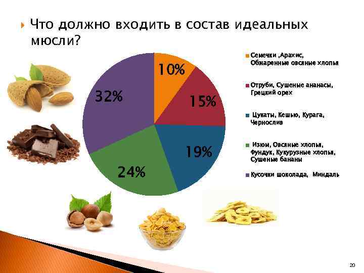  Что должно входить в состав идеальных мюсли? Семечки , Арахис, Обжаренные овсяные хлопья