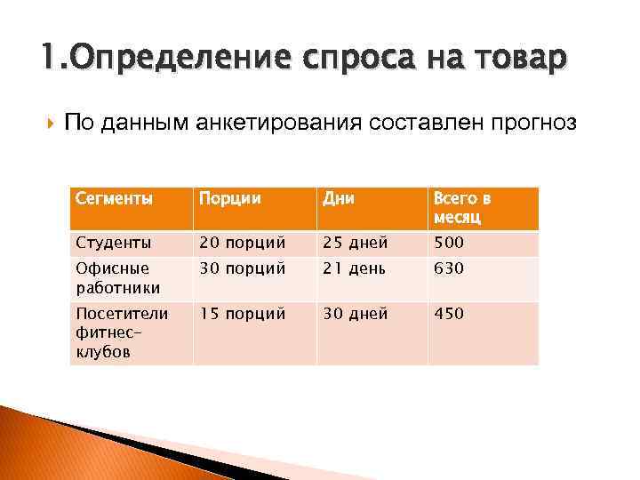 1. Определение спроса на товар По данным анкетирования составлен прогноз Сегменты Порции Дни Всего