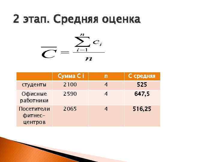 2 этап. Средняя оценка Сумма C i n C средняя студенты 2100 4 525