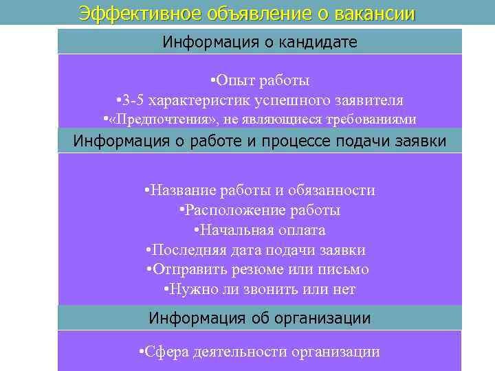 Эффективное объявление о вакансии Информация о кандидате • Опыт работы • 3 -5 характеристик