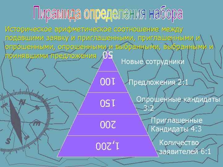 Историческое арифметическое соотношение между подавшими заявку и приглашенными, приглашенными и опрошенными, опрошенными и выбранными,