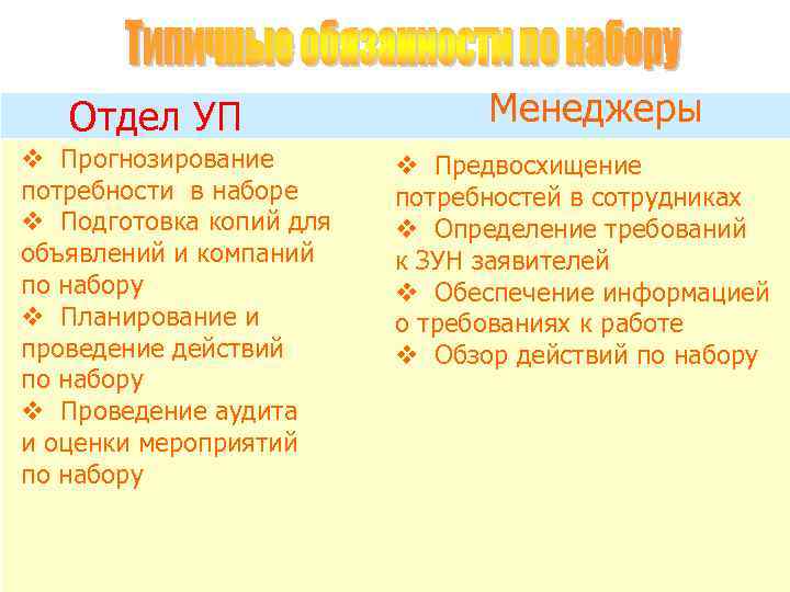 Отдел УП v Прогнозирование потребности в наборе v Подготовка копий для объявлений и компаний