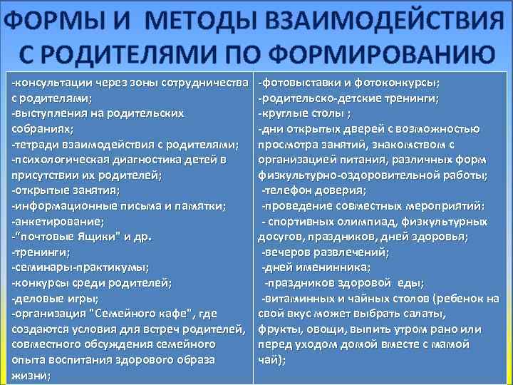 Методика взаимодействие родитель ребенок. Методы взаимодействия с родителями. Формы и методы взаимодействия. Формы и способы взаимодействия с родителями. Формы методы взаимодействия и сотрудничества.