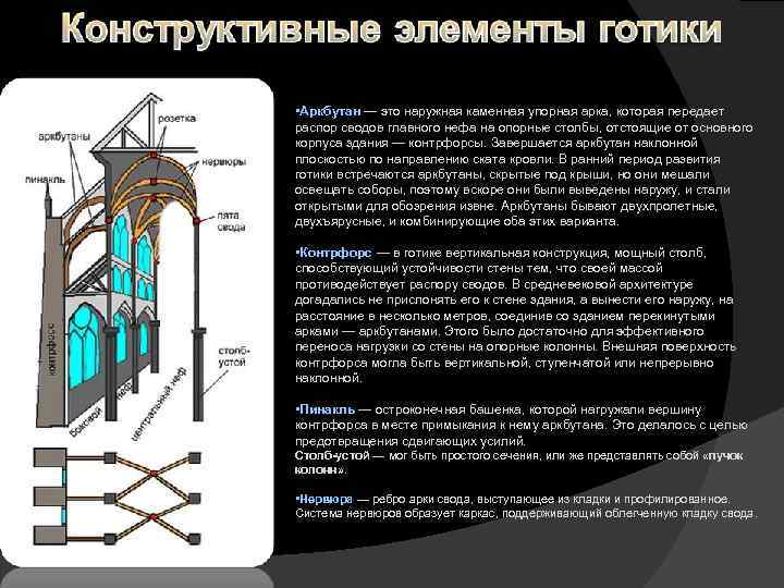  • Аркбутан — это наружная каменная упорная арка, которая передает распор сводов главного