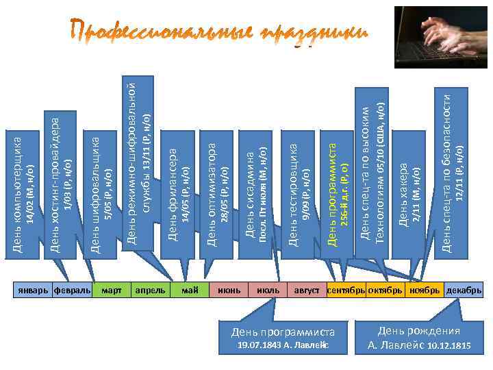 январь февраль март апрель май июнь июль август сентябрь октябрь ноябрь декабрь День программиста