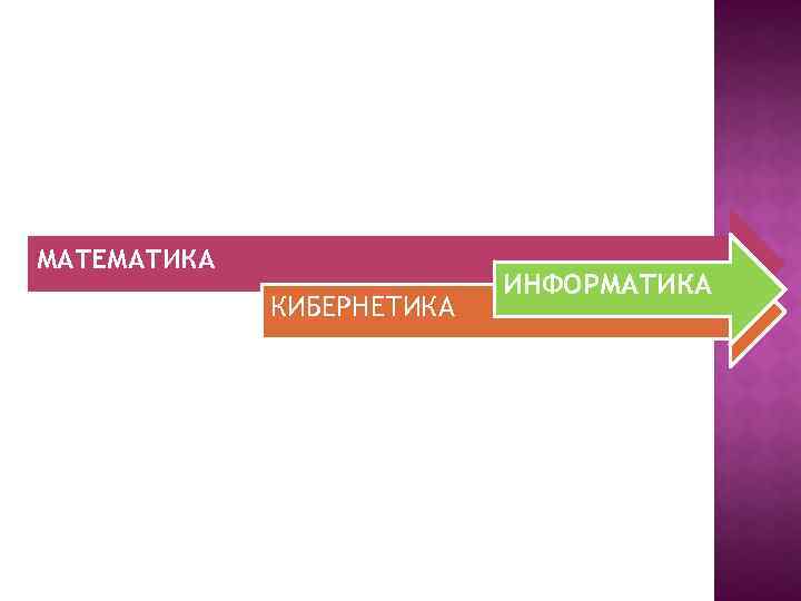 МАТЕМАТИКА КИБЕРНЕТИКА ИНФОРМАТИКА 