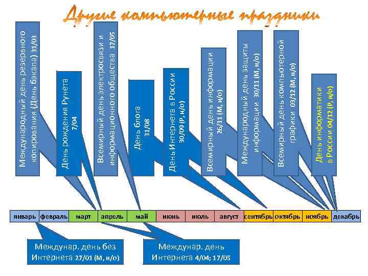 январь февраль март апрель Междунар. день без Интернета 27/01 (М, н/о) май июнь июль