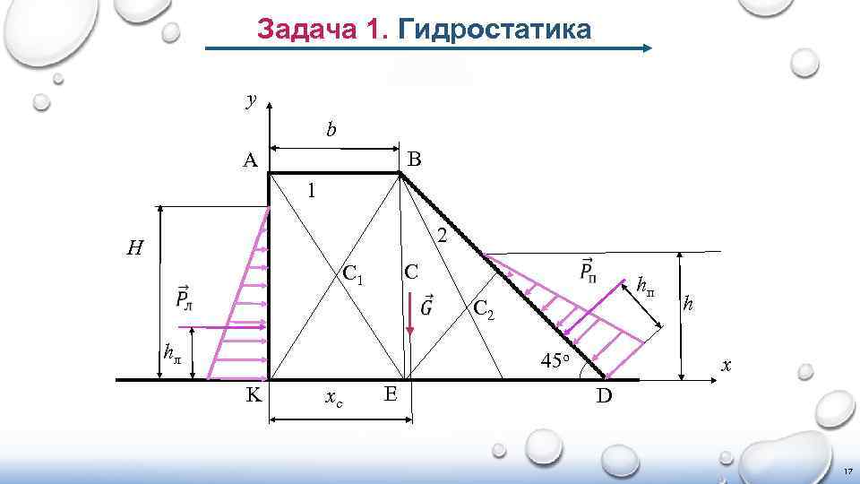Задача 1. Гидростатика y b B A 1 2 H С С 1 hл