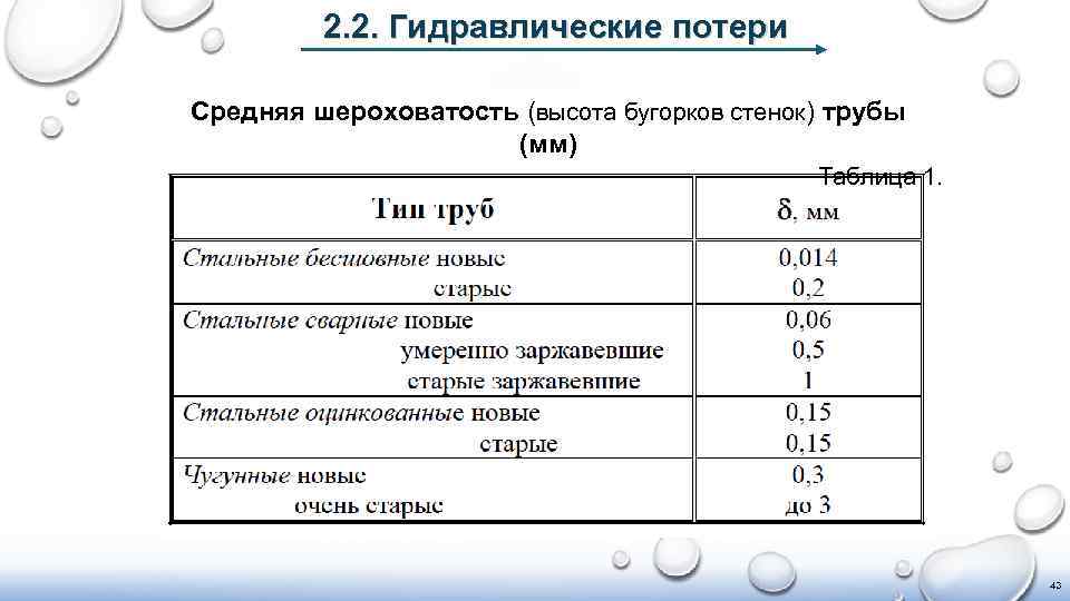 2. 2. Гидравлические потери Средняя шероховатость (высота бугорков стенок) трубы (мм) Таблица 1. 43