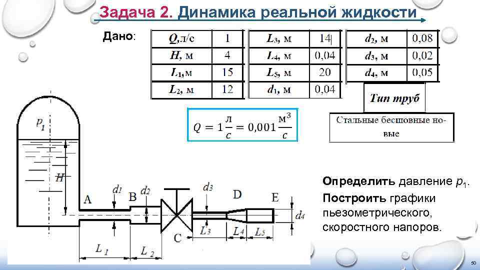 Задача 2. Динамика реальной жидкости Дано: Определить давление p 1. Построить графики пьезометрического, скоростного