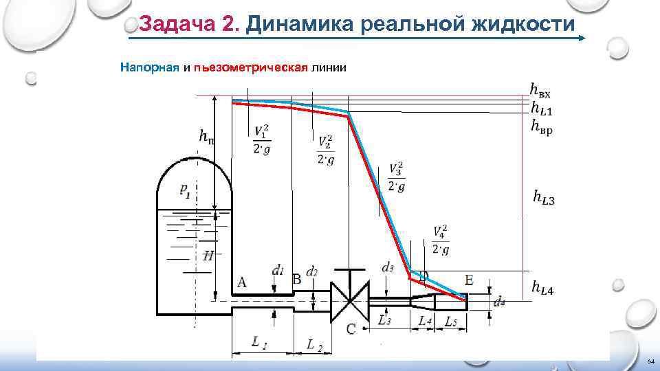 Расчетная схема математическая модель для напорного потока