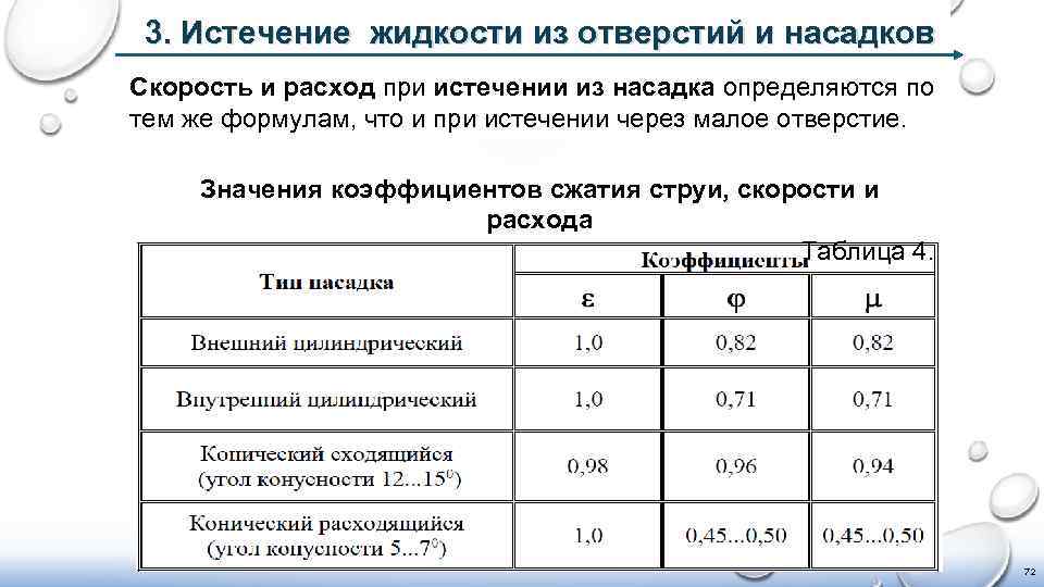 3. Истечение жидкости из отверстий и насадков Скорость и расход при истечении из насадка
