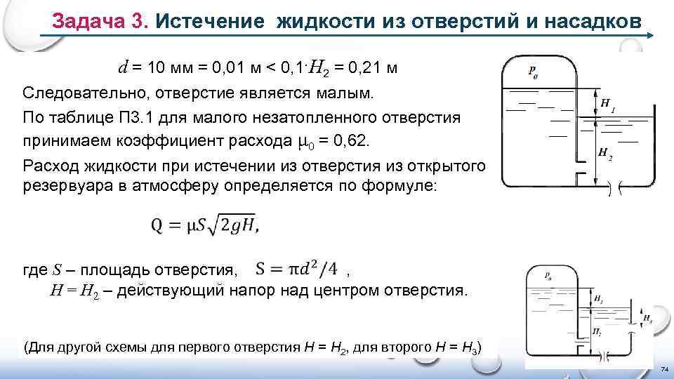 Истечение жидкости из отверстия