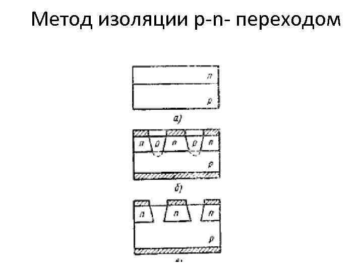 Метод изоляции p-n- переходом 