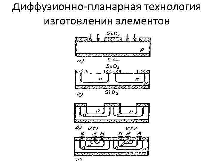 Технология изготовления интегральной схемы