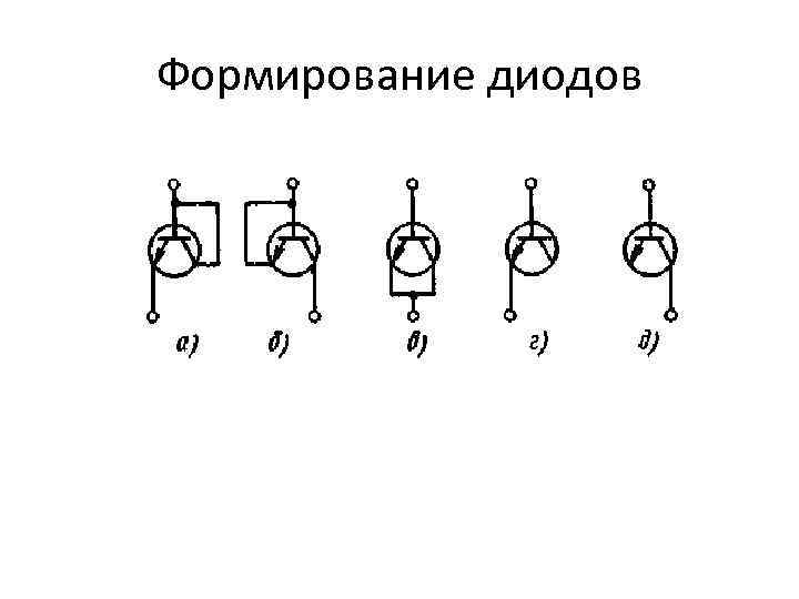 Формирование диодов 