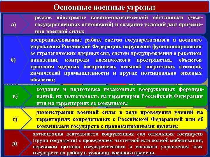 Основные военные угрозы: а) резкое обострение военно-политической обстановки (межгосударственных отношений) и создание условий для