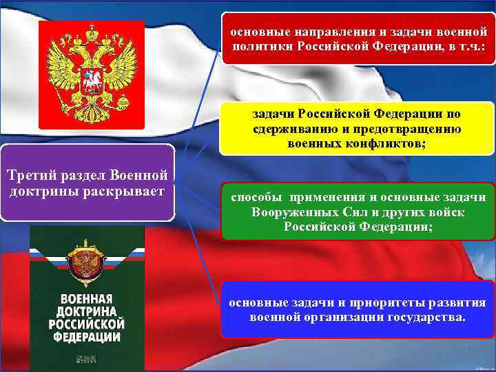 основные направления и задачи военной политики Российской Федерации, в т. ч. : задачи Российской