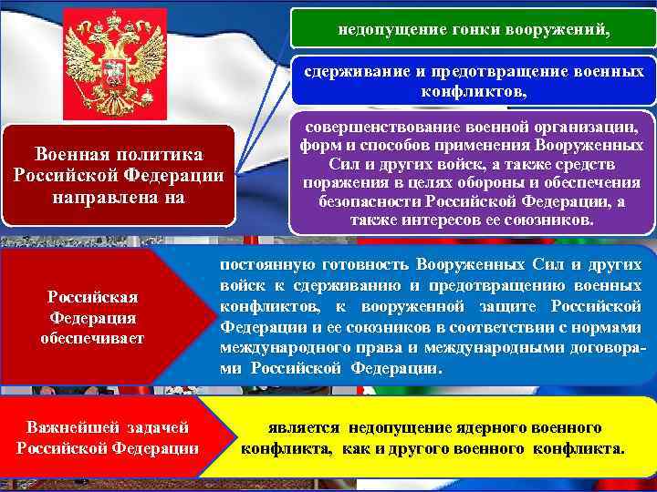 недопущение гонки вооружений, сдерживание и предотвращение военных конфликтов, Военная политика Российской Федерации направлена на