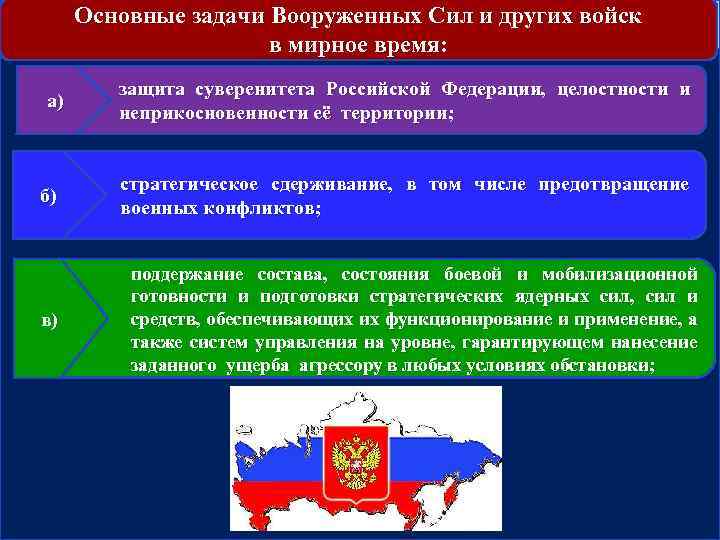 Основные задачи Вооруженных Сил и других войск в мирное время: а) б) в) защита