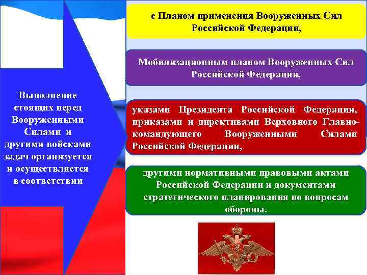 Основные задачи развития вооруженных сил рф в военно стратегическом плане