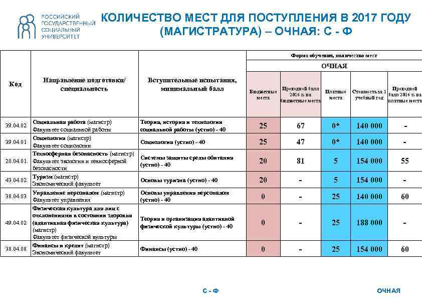 Мгюа магистратура учебный план