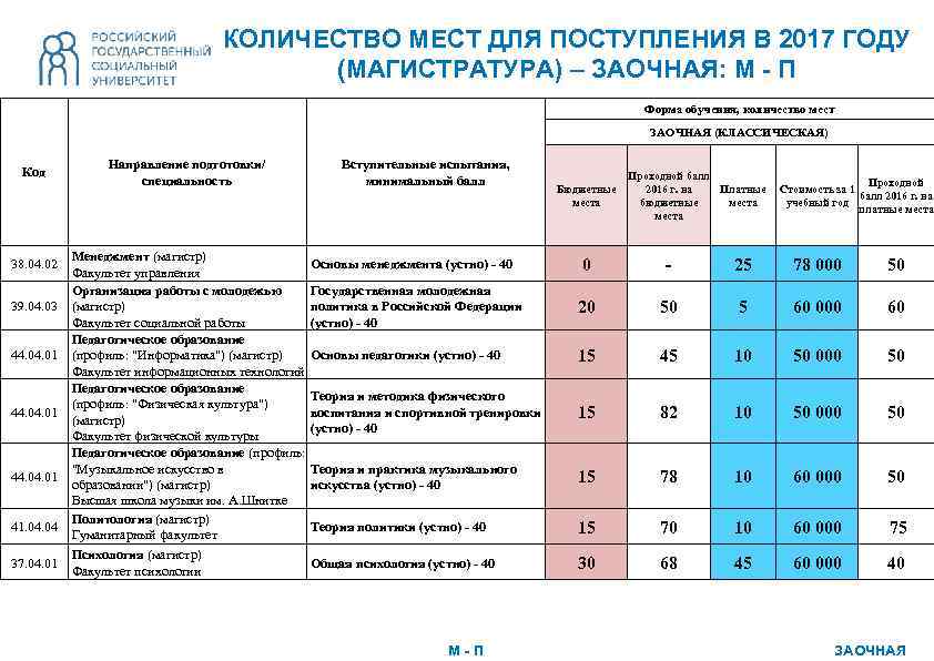 КОЛИЧЕСТВО МЕСТ ДЛЯ ПОСТУПЛЕНИЯ В 2017 ГОДУ (МАГИСТРАТУРА) – ЗАОЧНАЯ: М - П Форма