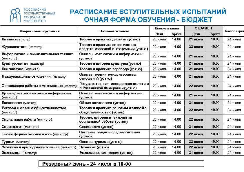 РАСПИСАНИЕ ВСТУПИТЕЛЬНЫХ ИСПЫТАНИЙ ОЧНАЯ ФОРМА ОБУЧЕНИЯ - БЮДЖЕТ Направление подготовки Дизайн (магистр) Название экзамена