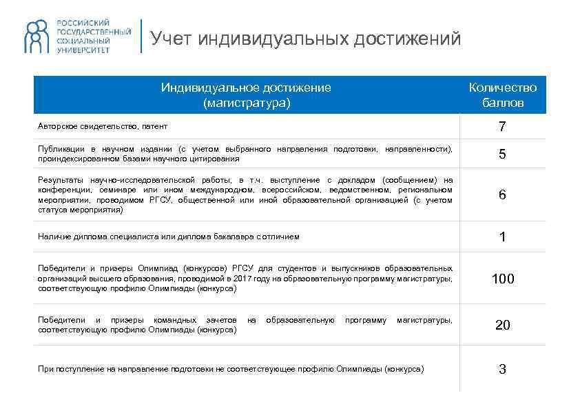 Магистратура количество грантов