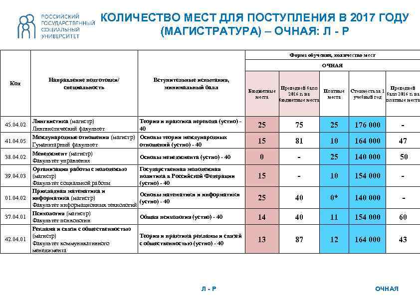 Двфу баллы для поступления. Баллы для зачисления в университеты. Средний балл для поступления в магистратуру. Поступление магистратура 2021. Поступление на бюджет магистратура.