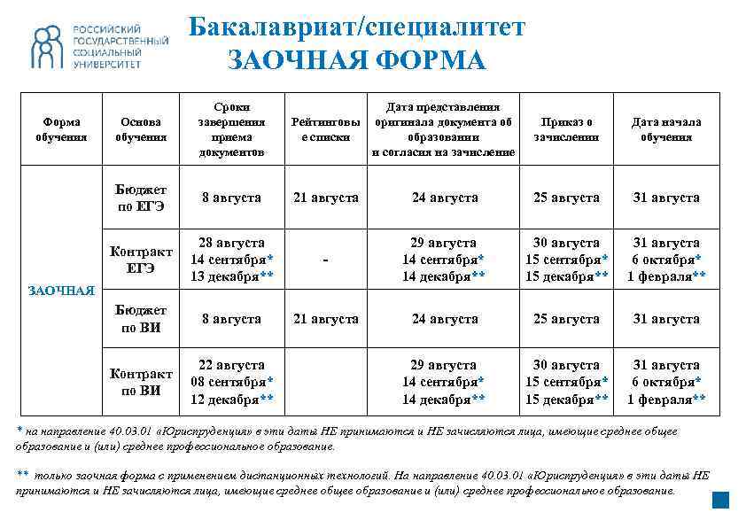 Заочная форма обучения. Бакалавриат заочное обучение. Бакалавриат и специалитет. Срок обучения заочно бакалавриат. Бакалавр специалитет.