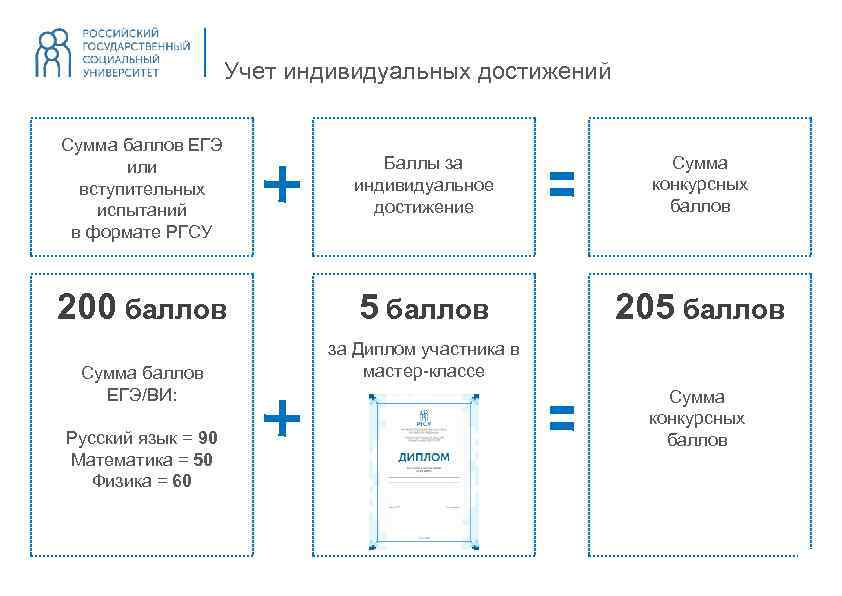 Ргсу поступление 2024. РГСУ баллы. Сумма конкурсных баллов это. РГСУ проходной балл.