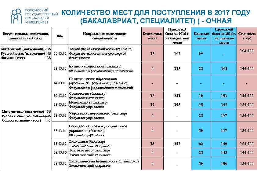 Проходной балл факультет. Баллы для поступления на юридический Факультет. Проходные баллы вузы бюджет. Баллы для зачисления в университеты. Проходной балл вступительных экзаменов.