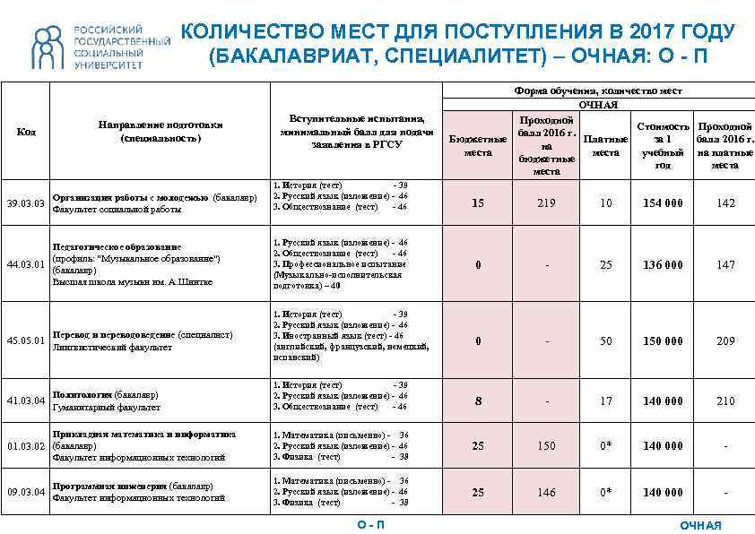 Ргсу социология учебный план