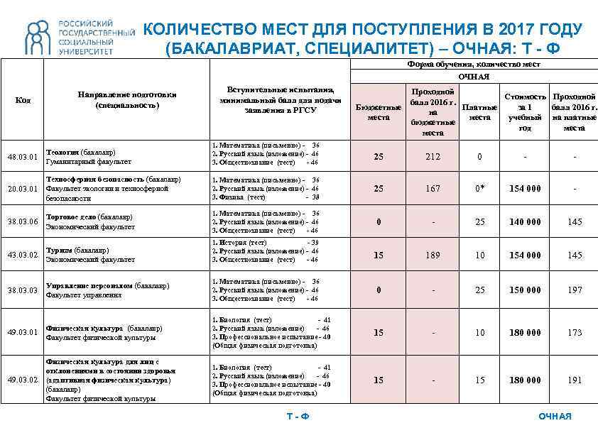 Как перевестись в другой вуз. Специалитет сколько лет обучения. Специалитет сколько лет учиться очно. Специалитет это Факультет. Специалитет количество лет.